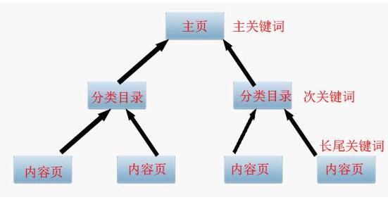 怎麽寫文(wén)章才能(néng)更好(hǎo)地被搜索引擎收錄。成都網站(zhàn)建設